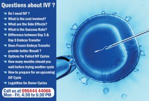 All about IVF