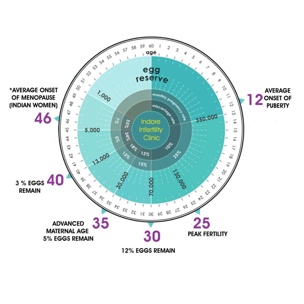 AdvancedMaternalAgeAndFertilityDecline