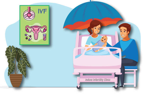 Insurance for IVF Treatment