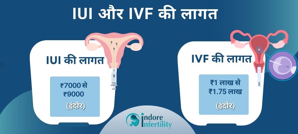 IUI और IVF की लागत