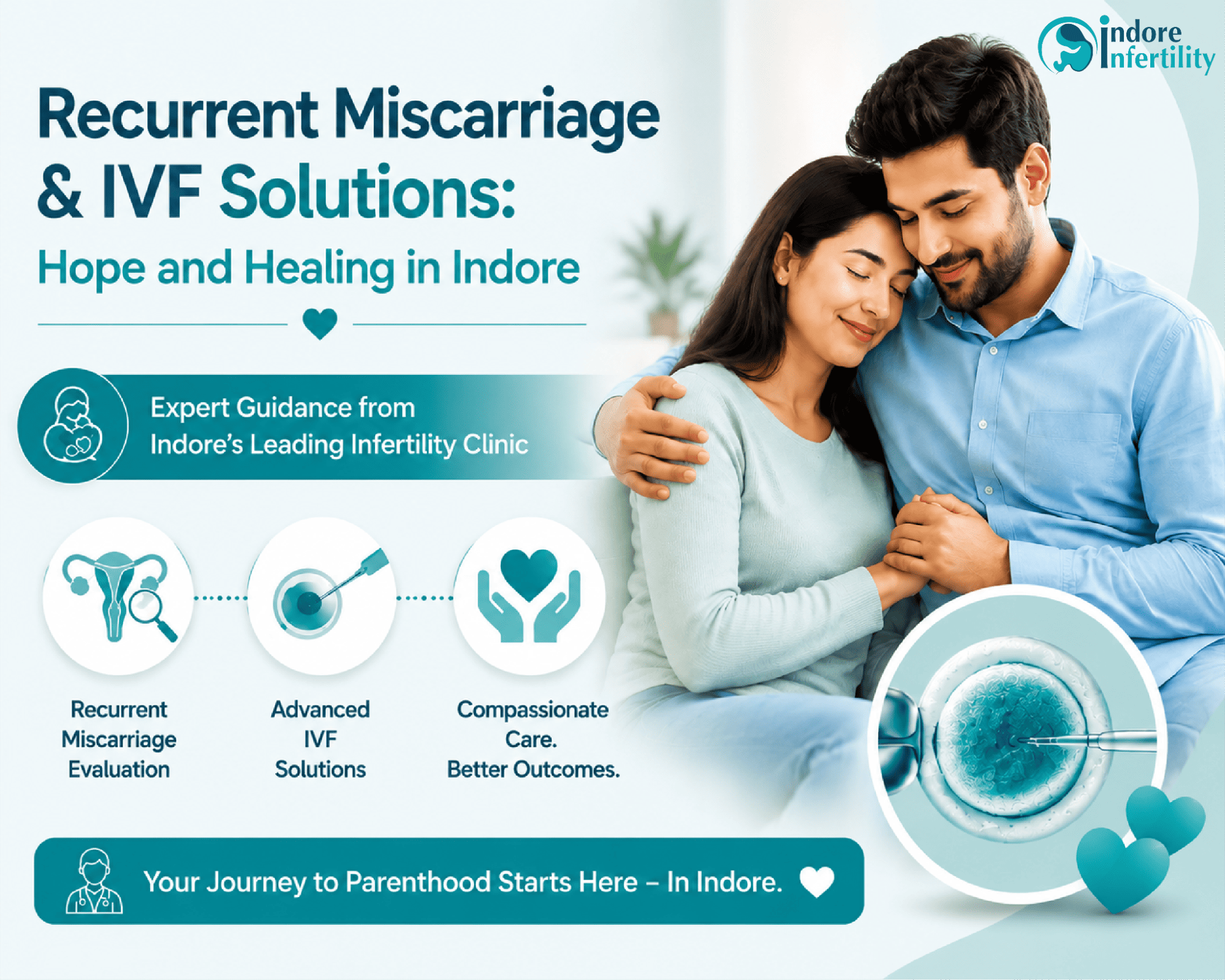 Recurrent Miscarriage & IVF Solutions